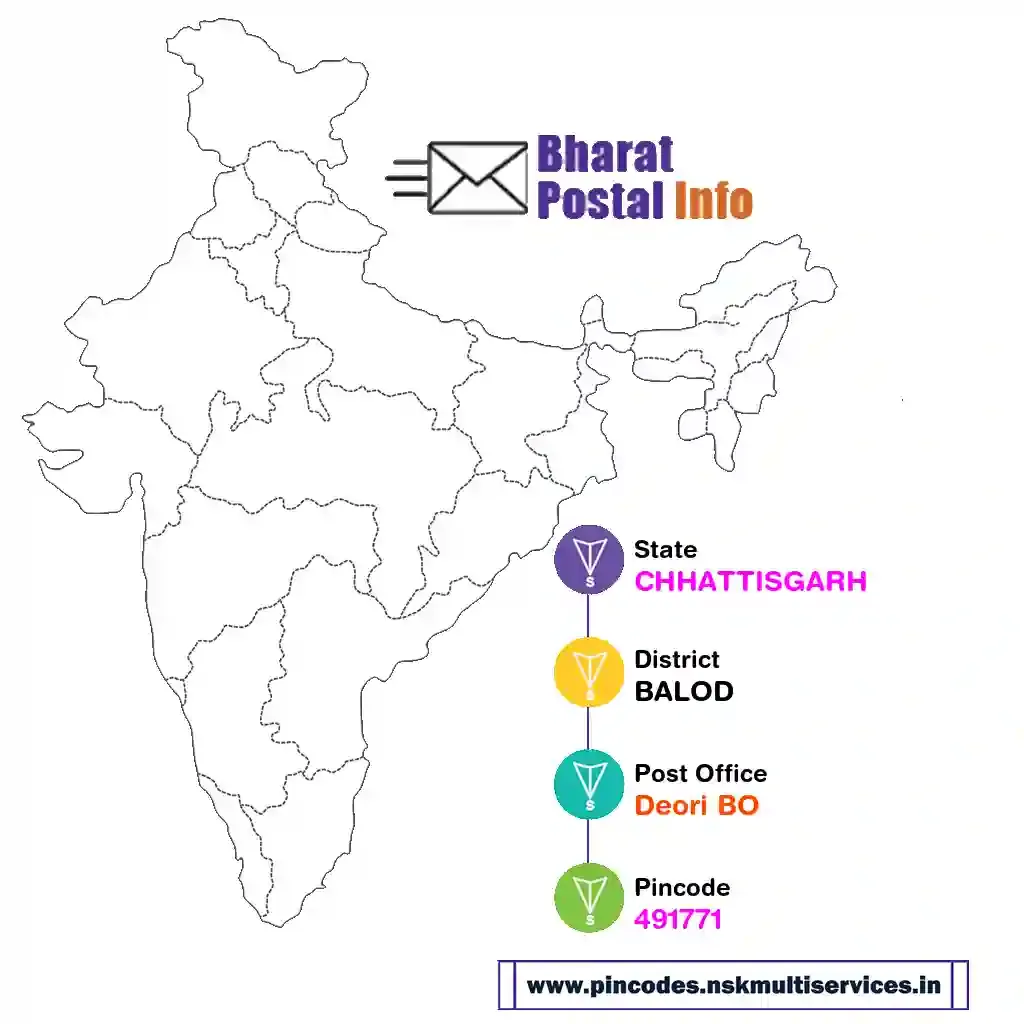 chhattisgarh-balod-deori bo-491771